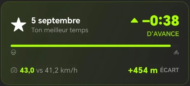 Sortie en cours contre le Ghost : 38 secondes d’avance